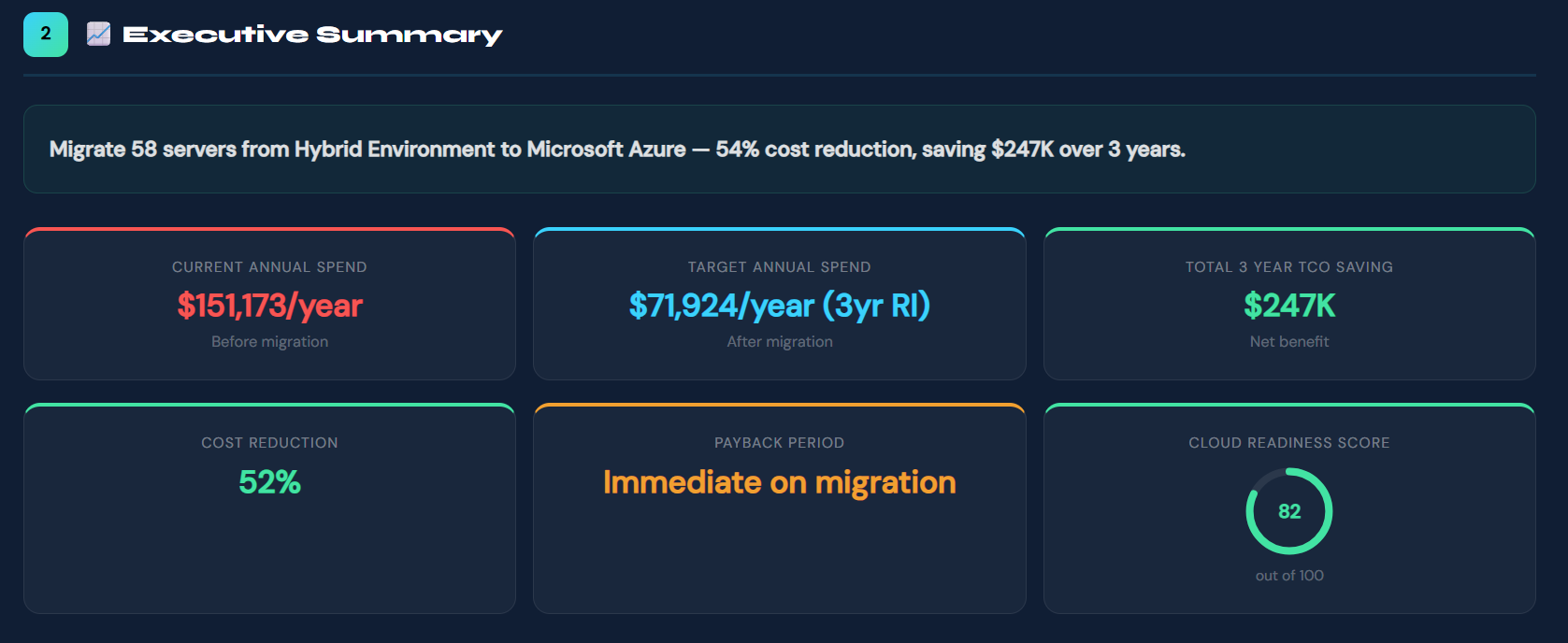 TCO Analysis Executive Summary — cloud migration cost savings